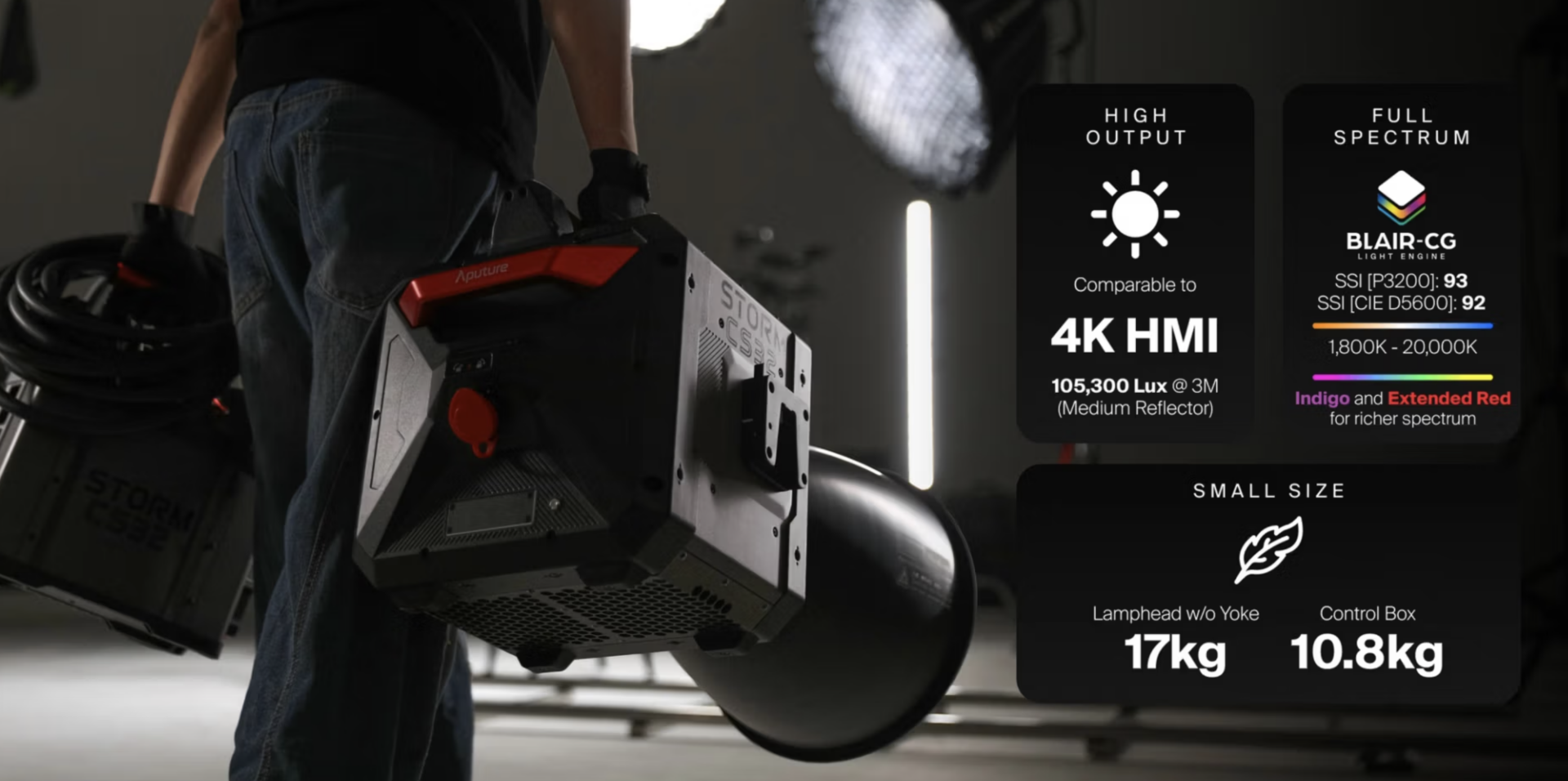 Aputure-STORM-CS32