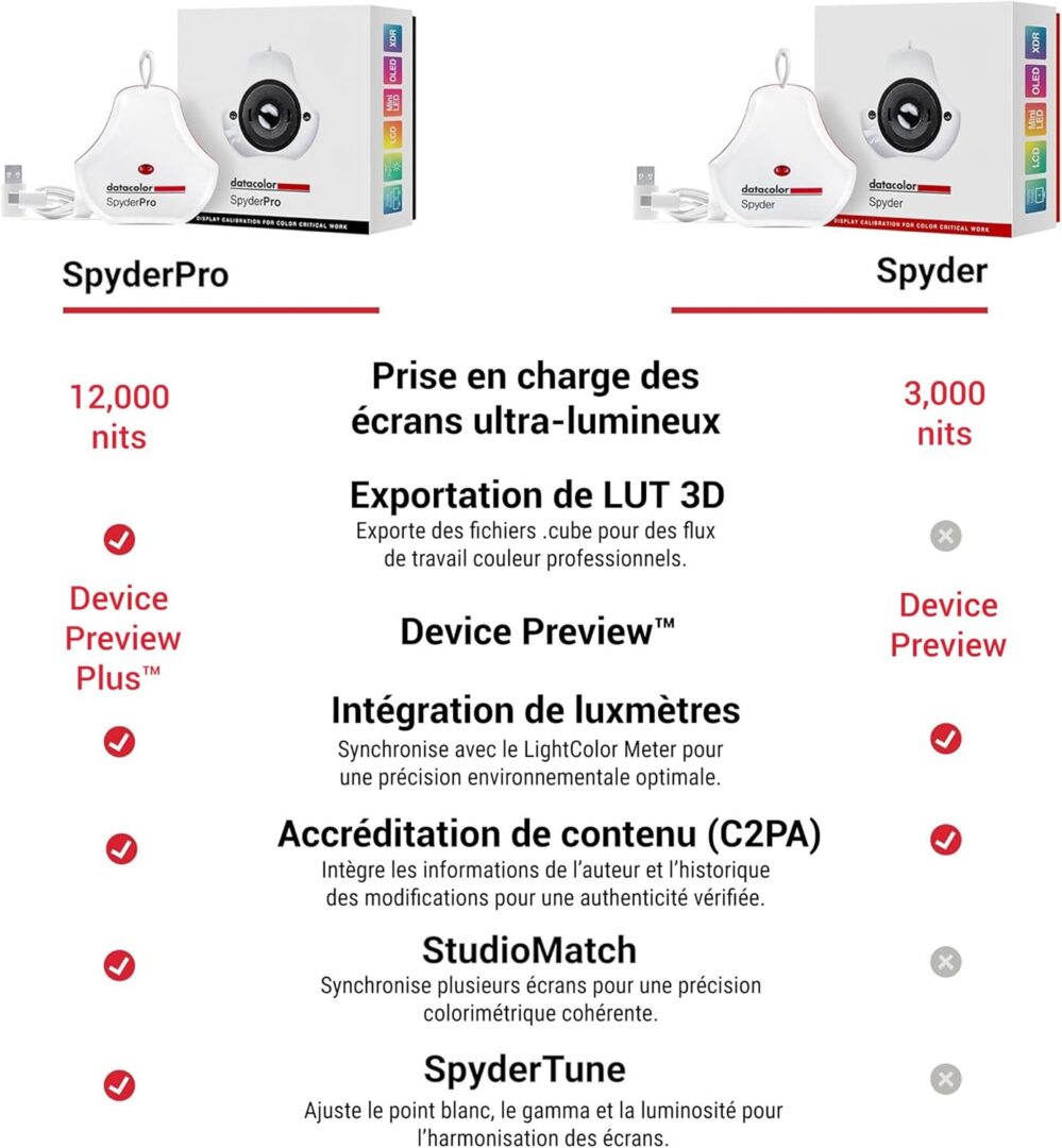 location-Datacolor-Spyde-Pro-sonde-calibration