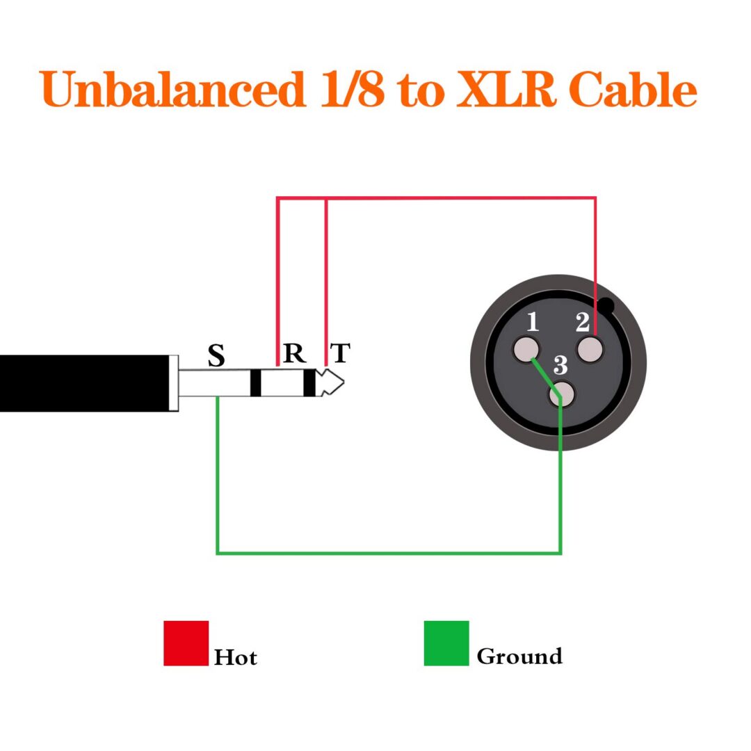 location Câble XLR Mâle vers mini-Jack 3,5mm - Pixloc